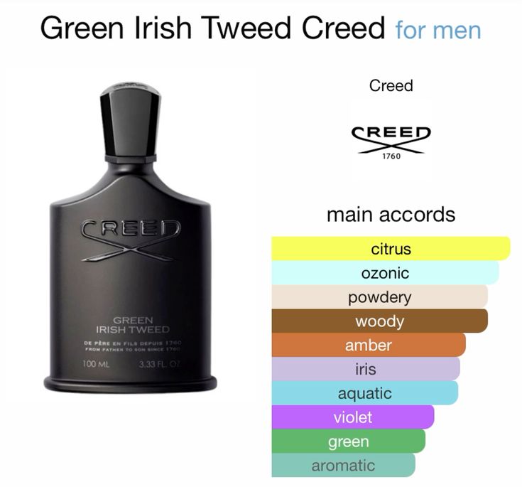 Creed Green Irish Tweed Eau de Parfum Spray 120ml / 4oz for Men