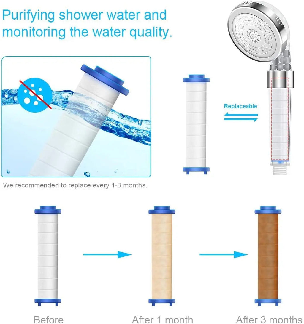 3 Mode High Pressure Shower Head with Water Filter Alsonic UK
