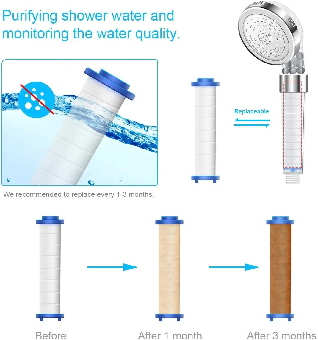 3 Mode High Pressure Shower Head with Water Filter Alsonic UK