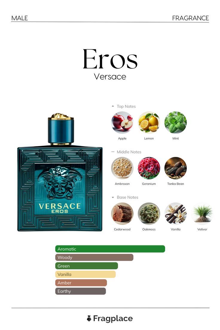 Versace Eros Eau de Parfum Spray 100ml / 3.4oz for Men