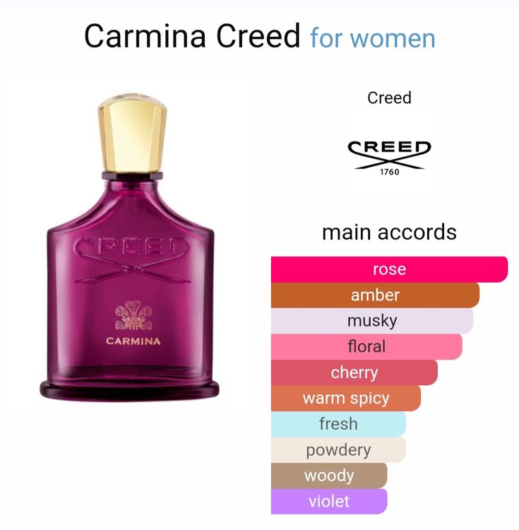 Creed Carmina Eau de Parfum Spray 75ml / 2.5oz for Women