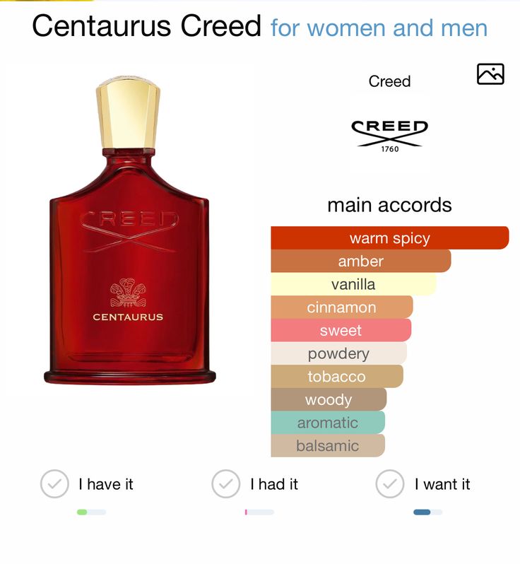 Creed Centaurus Eau de Parfum Spray 100ml / 3.3oz Unisex