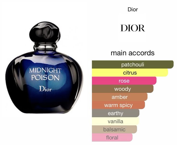 Christian Dior Midnight Poison Eau de Parfum 50ml for Women