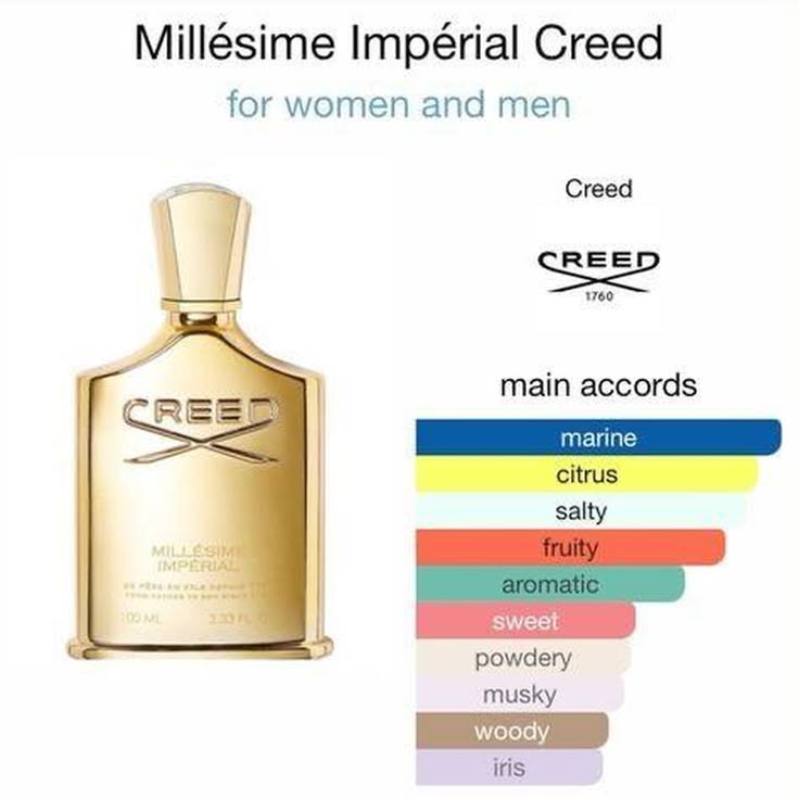 Creed Millesime Imperial Eau de Parfum Spray 100ml / 3.3oz Unisex