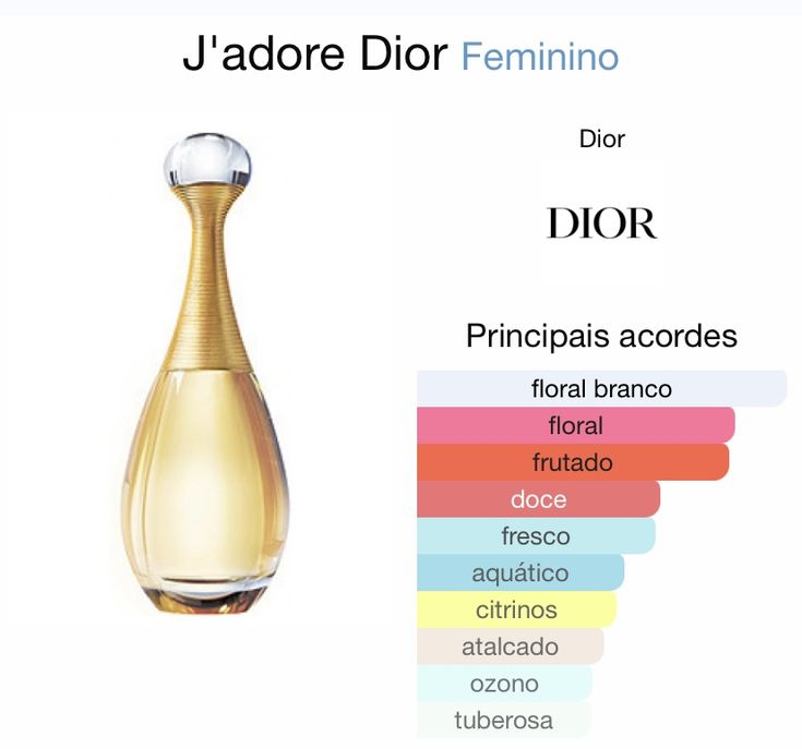 Christian Dior J'adore Eau de Parfum Spray 100ml / 3.4oz for Women