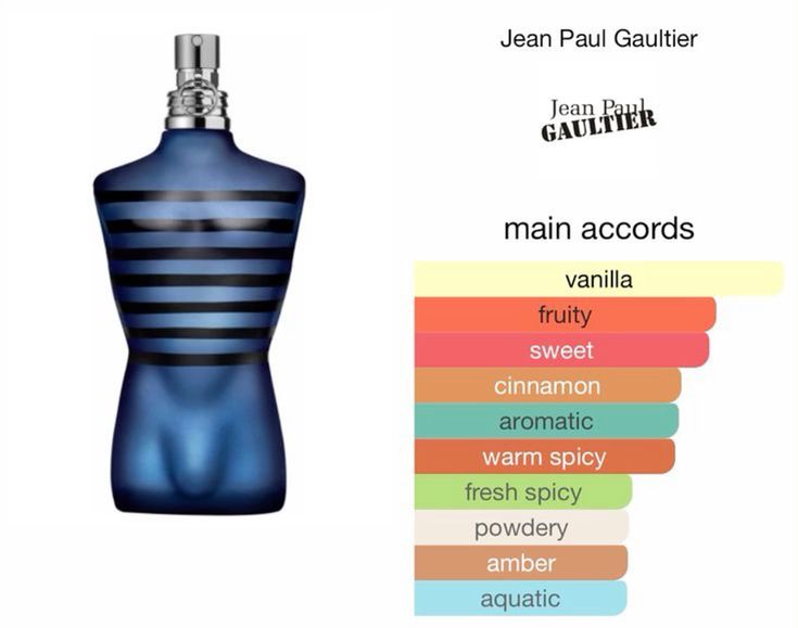 Jean Paul Gaultier Le Male Ultra Elixir Parfum Spray 125ml / 4.2oz for Men