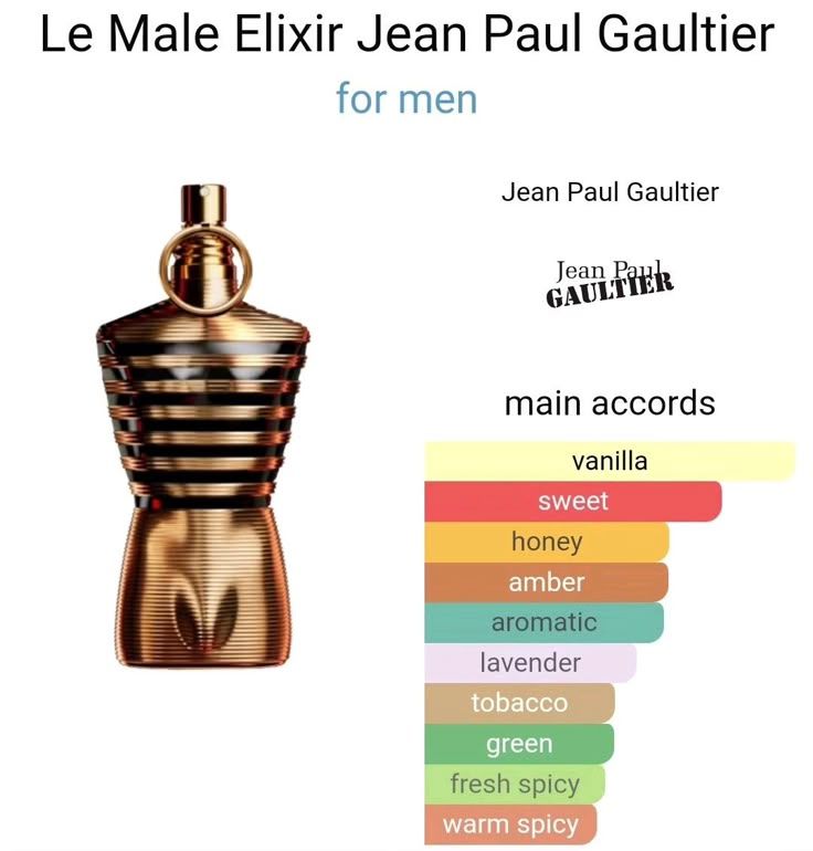 Jean Paul Gaultier Le Male Elixir Parfum Spray 125ml / 4.2oz for Men