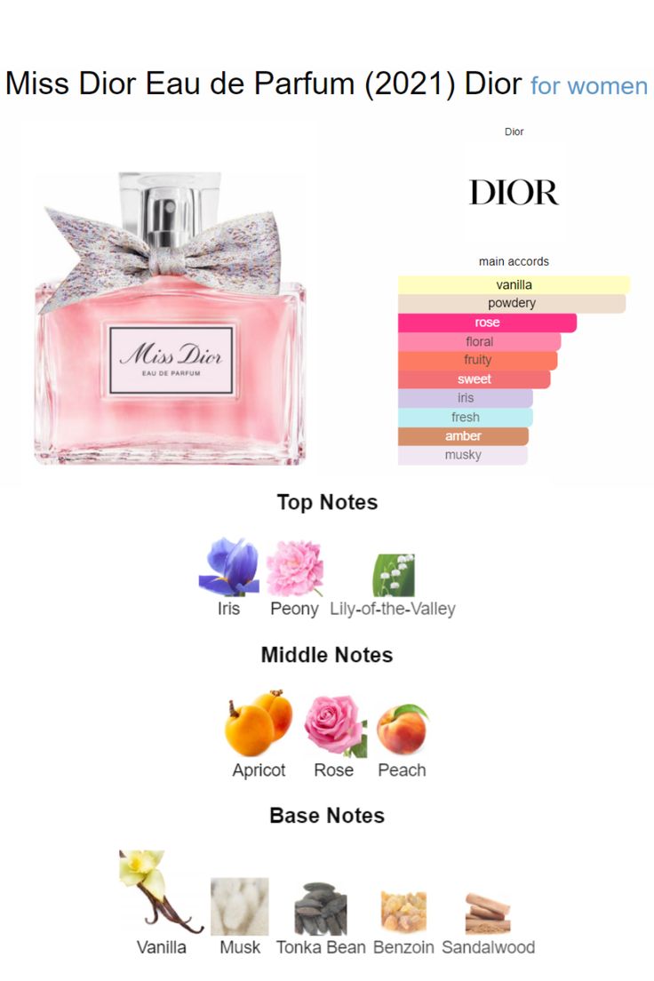 Christian Dior Miss Dior Eau de Parfum Spray 100ml / 3.4oz for Women