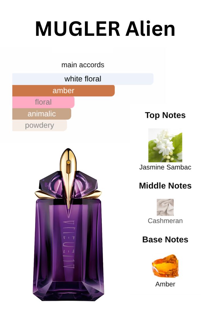 Mugler Alien Eau de Parfum Spray 90ml / 3oz for Women