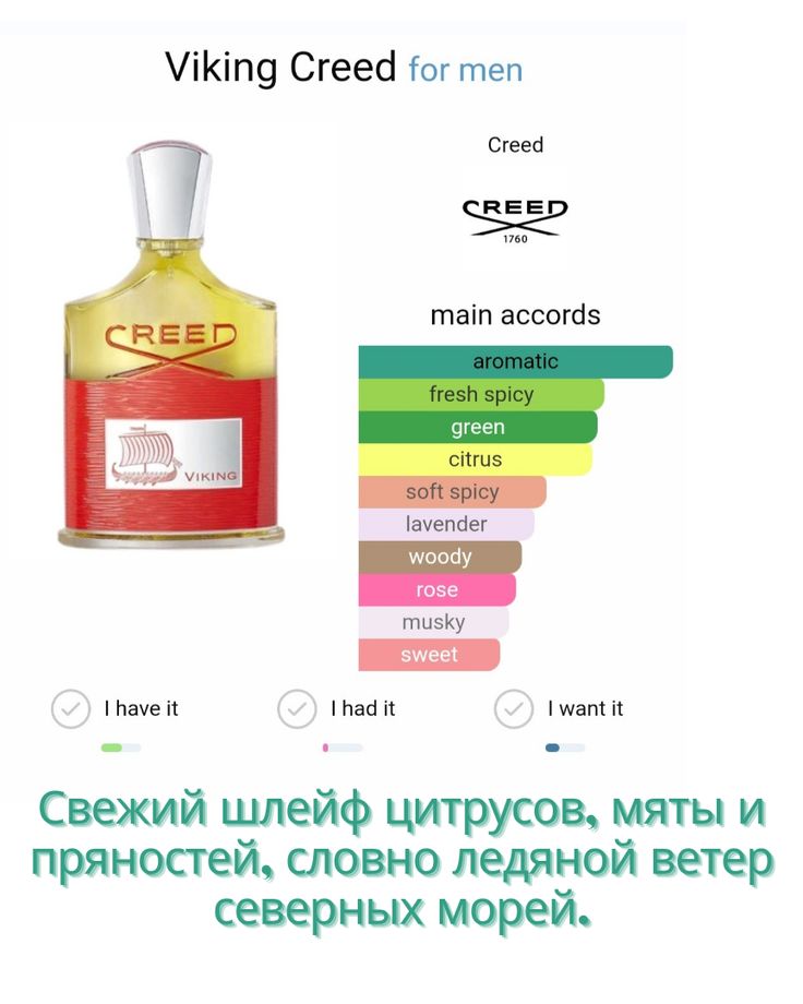 Creed Viking Eau de Parfum Spray 100ml / 3.3oz for Men