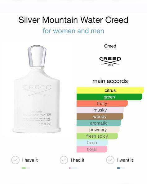Creed Silver Mountain Water Eau de Parfum Spray 120ml / 4oz Unisex