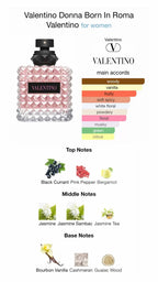 Valentino Donna Born in Roma EDP 3.4 oz – Women's Floral Woody Perfume