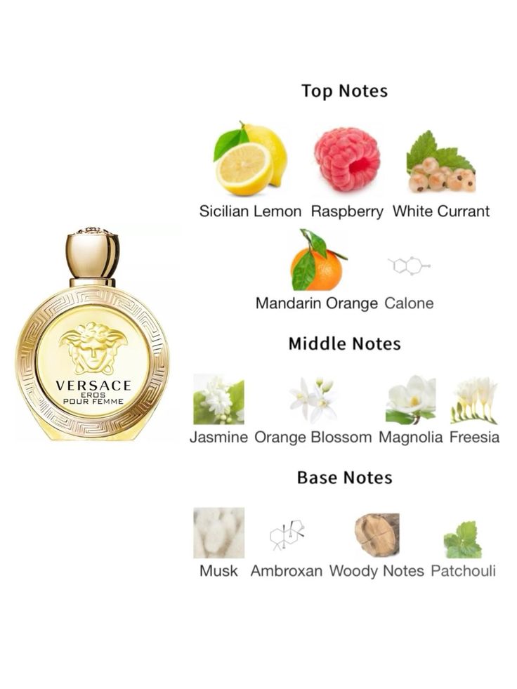 Versace Eros Pour Femme Eau de Parfum Spray 100ml / 3.4oz for Women