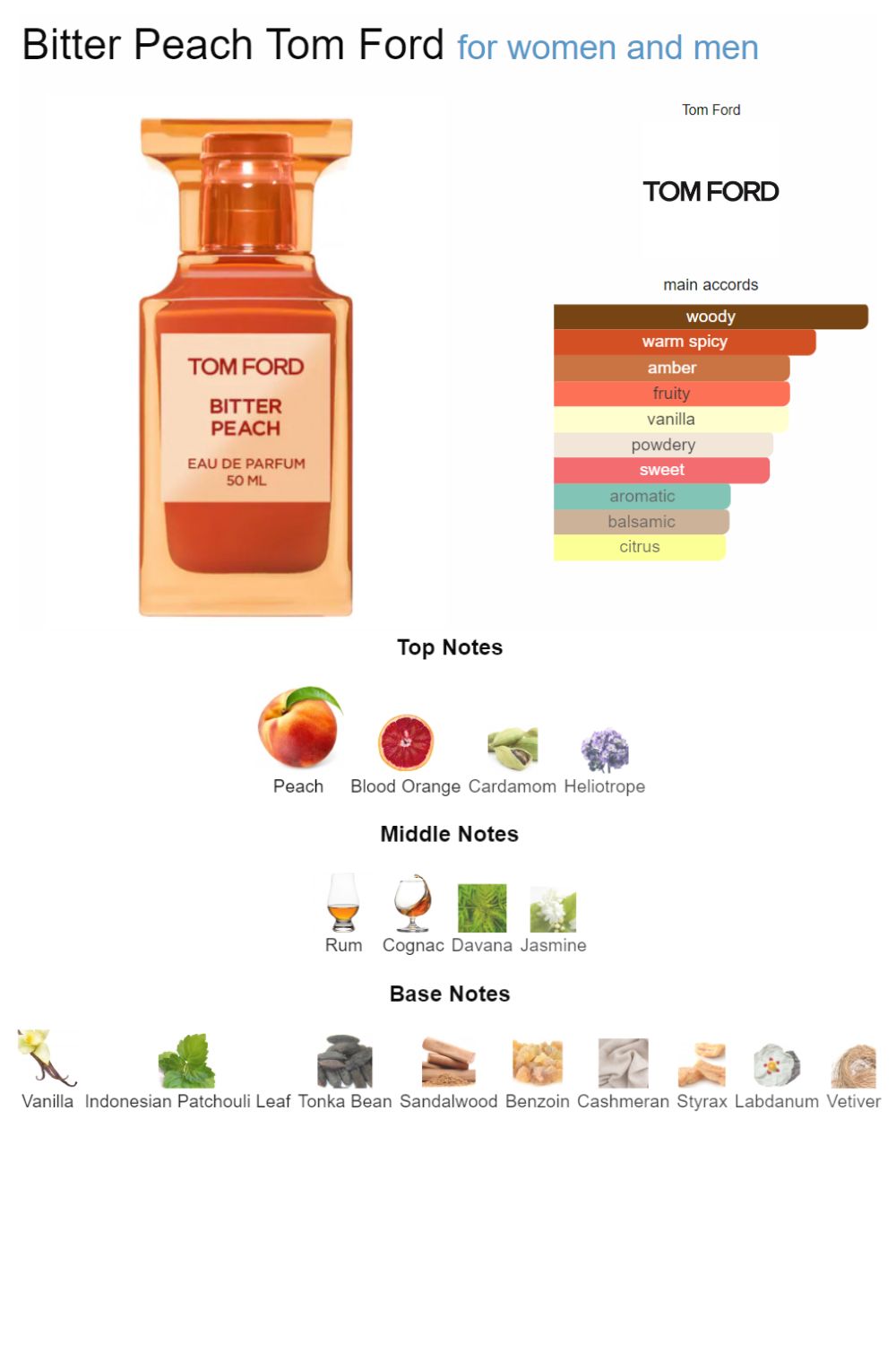 Tom Ford Bitter Peach EDP 3.4 oz – Unisex Sweet Fruity Gourmand Fragrance