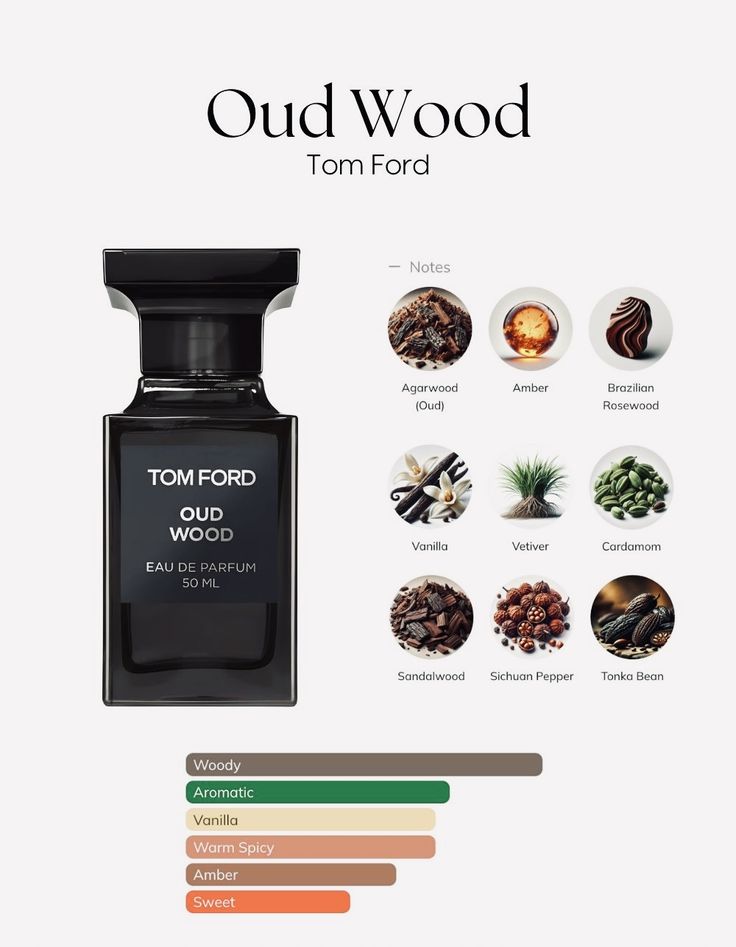 Tom Ford Oud Wood EDP 3.4 oz – Unisex Luxury Oud Woody Fragrance 100ml