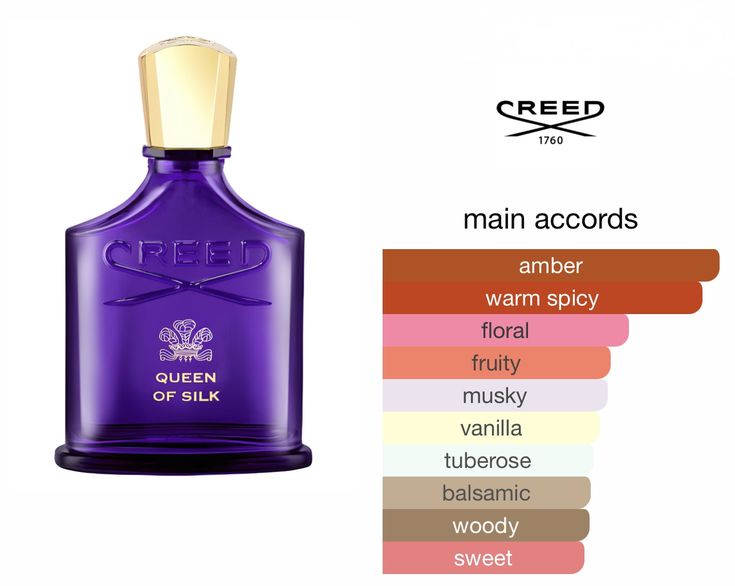 Creed Queen of Silk Eau de Parfum Spray 75ml / 2.5oz for Women