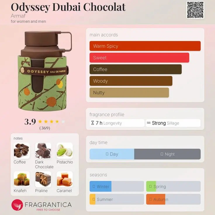Armaf Odyssey Dubai Chocolat EDP 3.4 oz – Men's Sweet Gourmand Cologne HorizonHub Store
