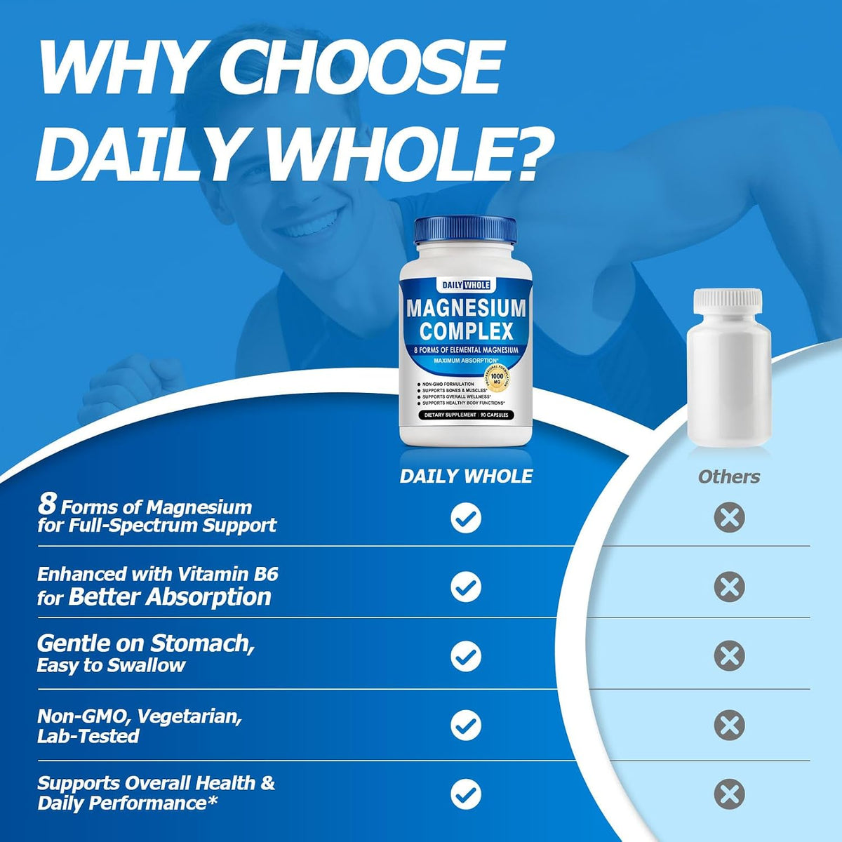 Magnesium Complex Supplement 90 Capsules | 8 Forms, 1000mg Daily Stylish Shop