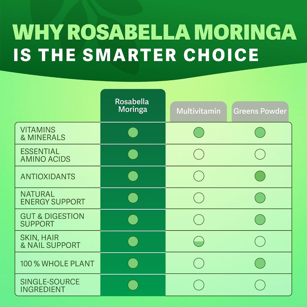 Moringa Capsules 60 Count | Pure Moringa Powder Supplement Stylish Shop