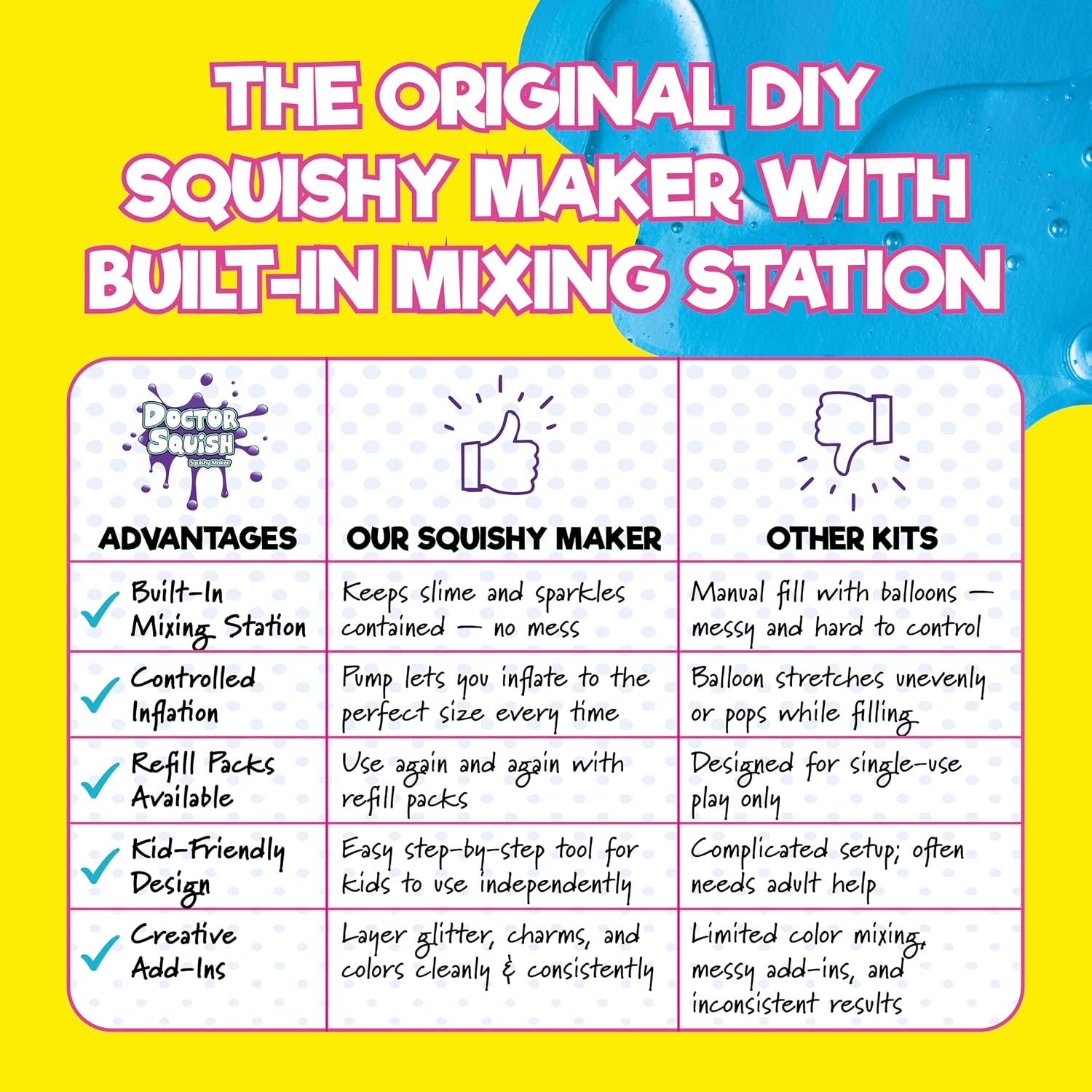 Doctor Squish Squishy Maker Station – DIY Make Your Own Squishies Kit