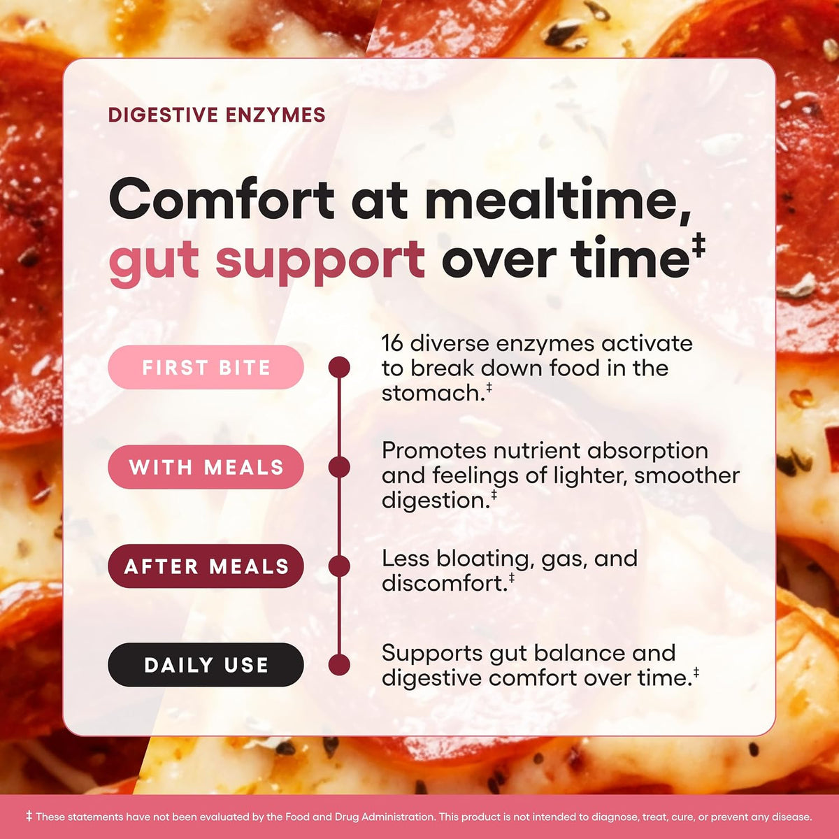 Digestive Enzyme Supplement 60 Capsules | 16 Enzymes with Prebiotics & Probiotics Stylish Shop
