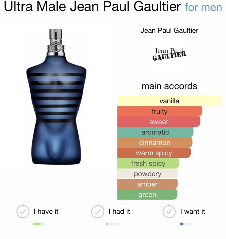 Jean Paul Gaultier Ultra Male Eau de Toilette Intense Spray 125ml / 4.2oz for Men